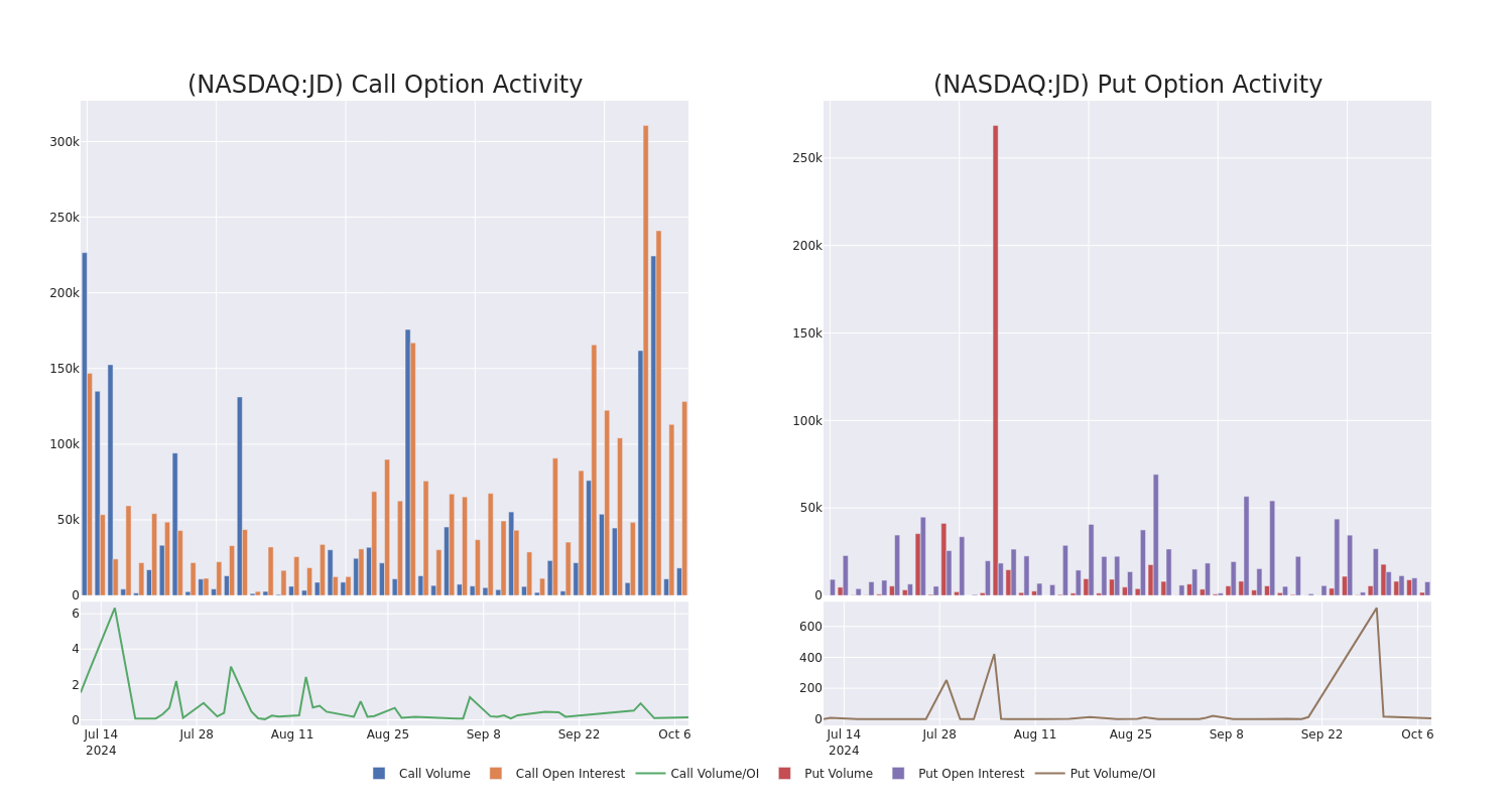 Options Call Chart