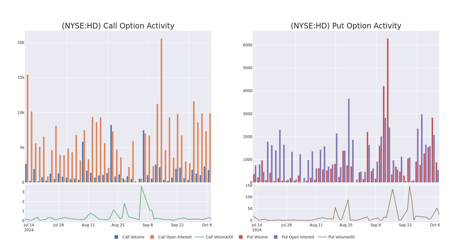 Options Call Chart