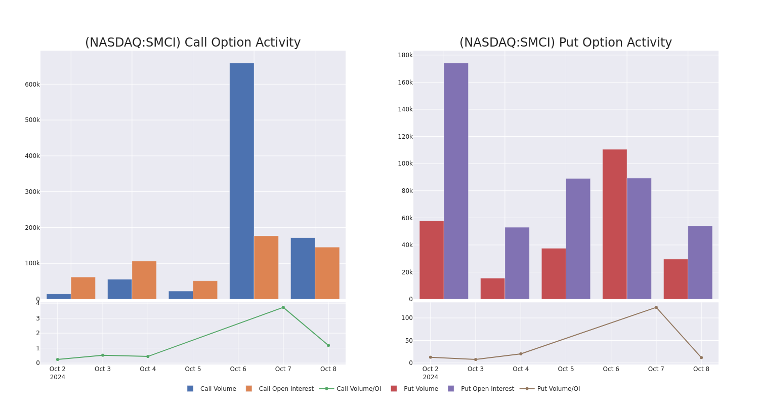 Options Call Chart