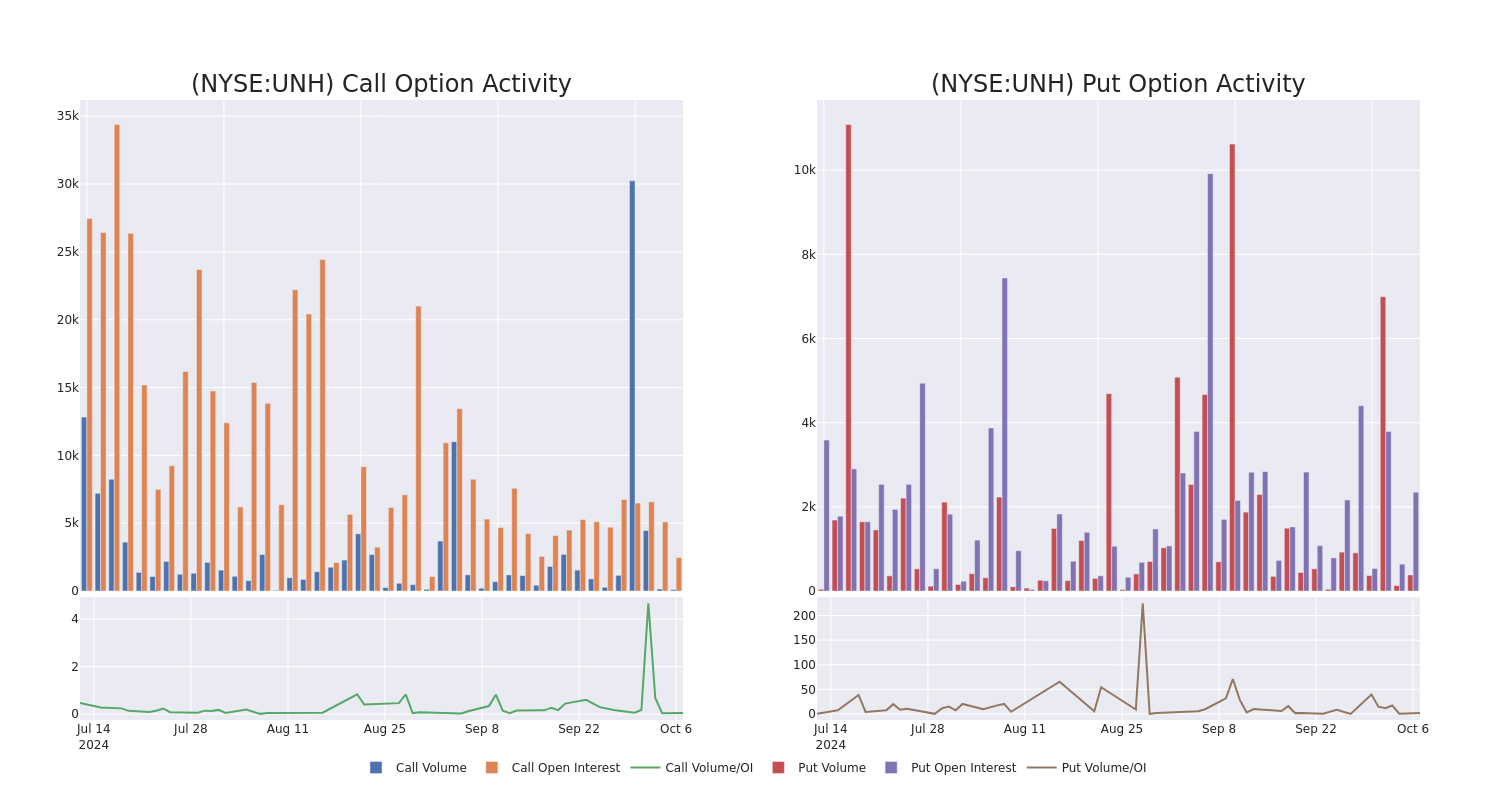 Options Call Chart