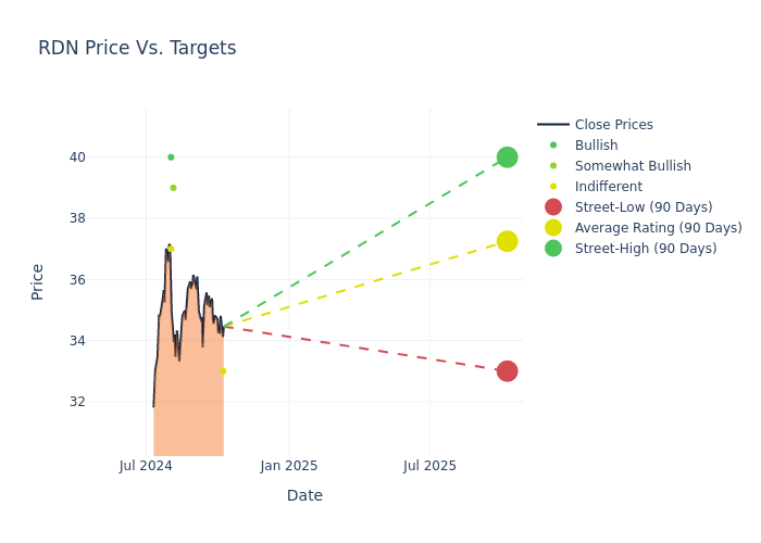 price target chart