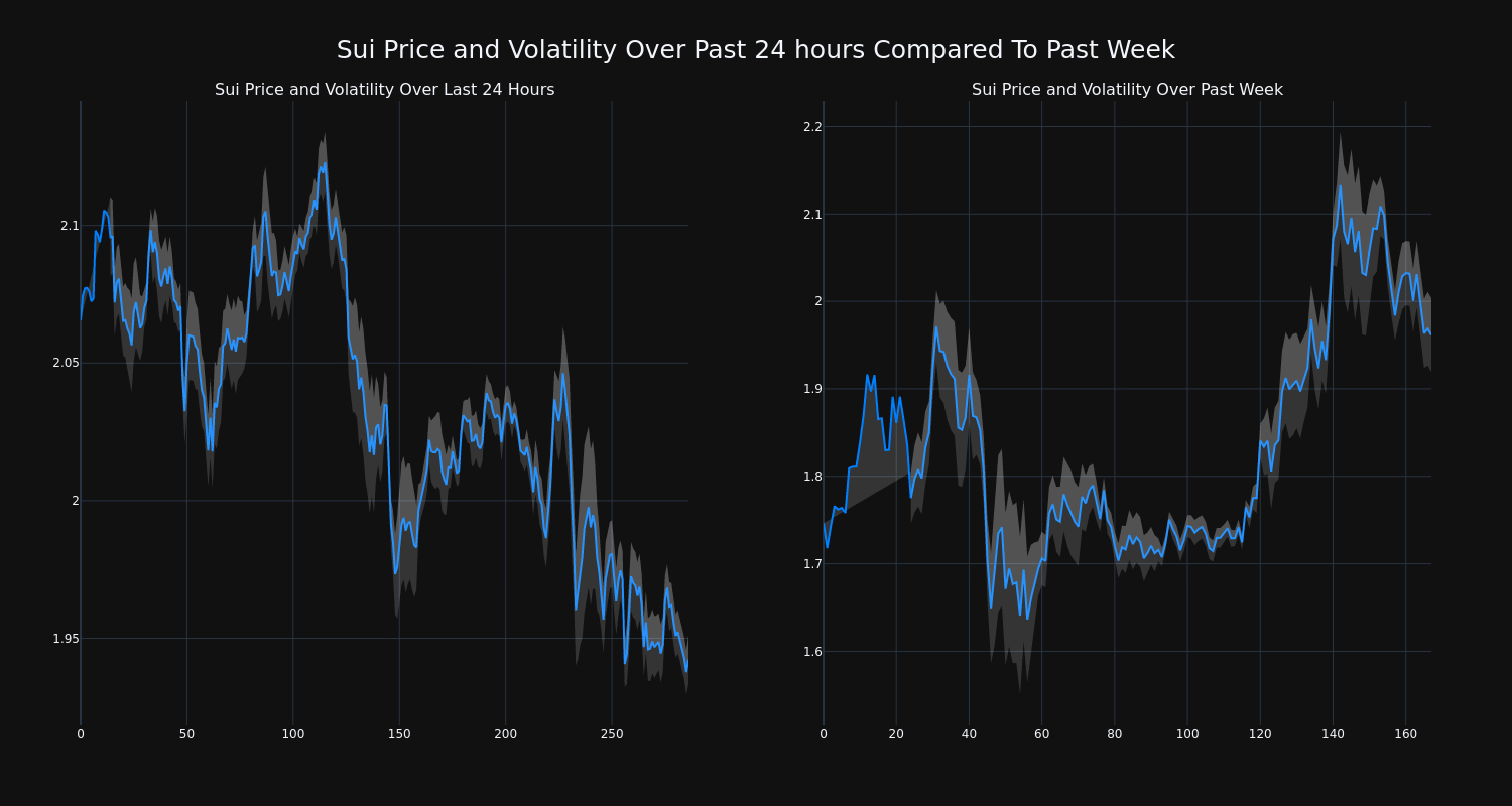 price_chart