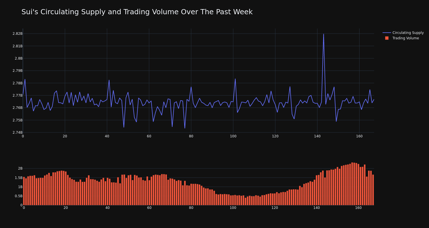 supply_and_vol