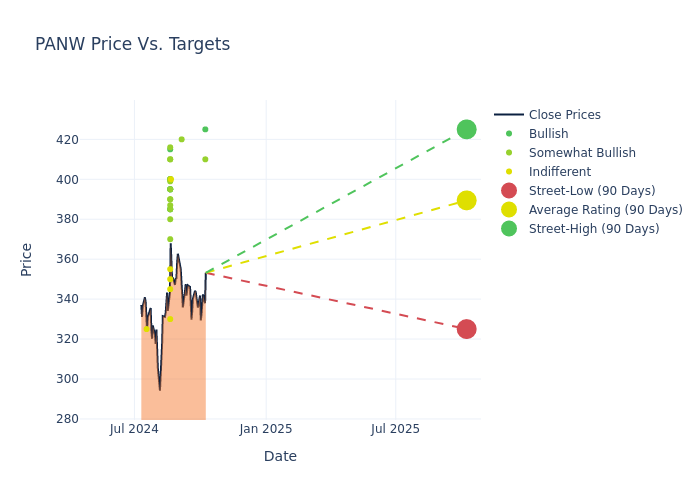 price target chart