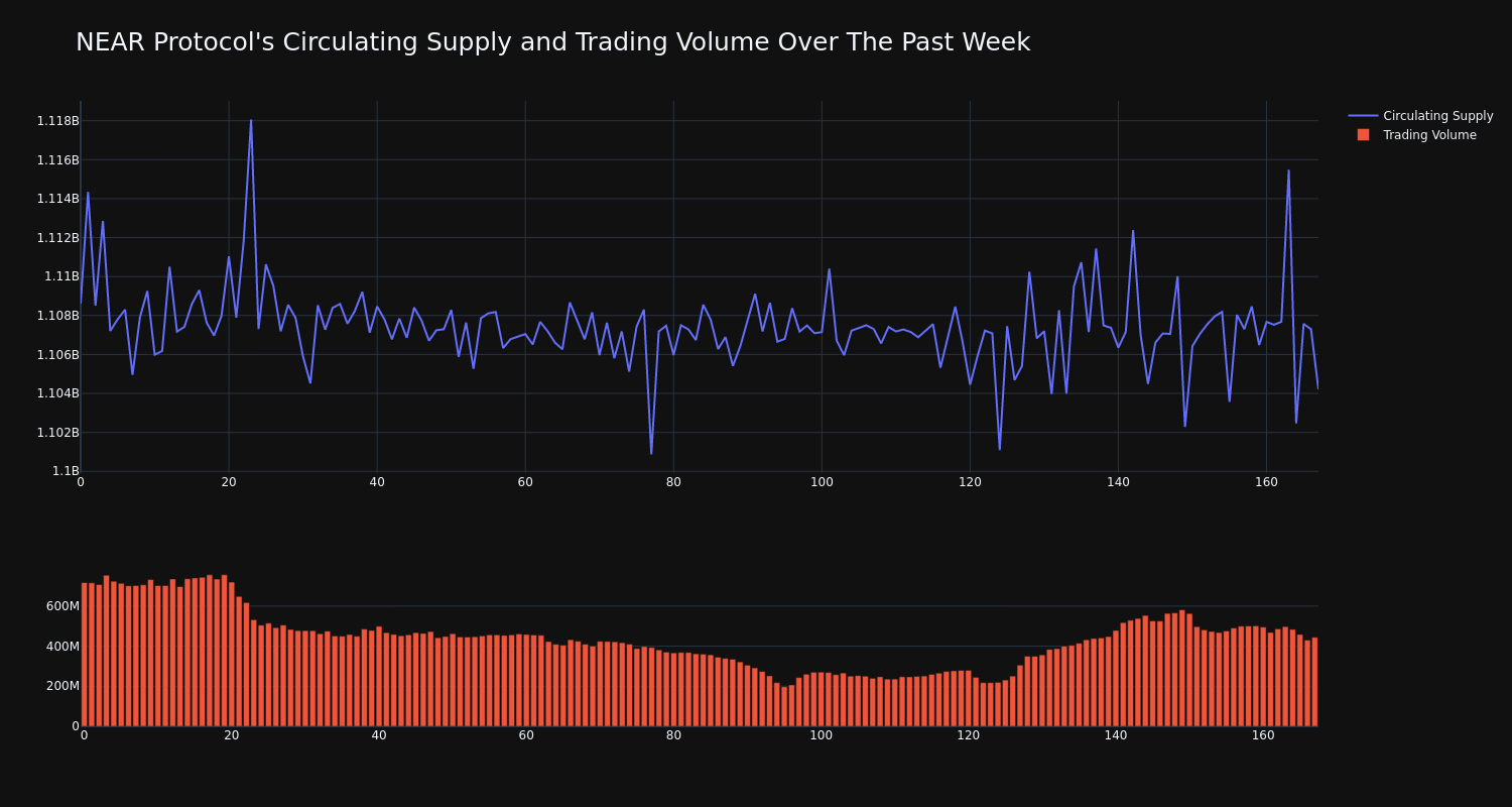 supply_and_vol