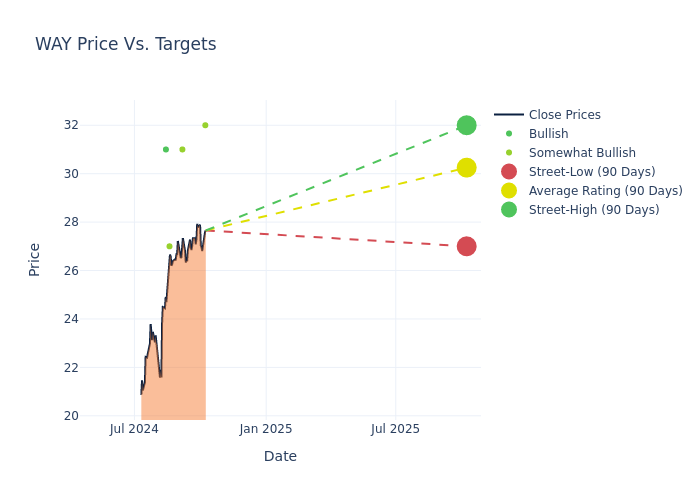 price target chart