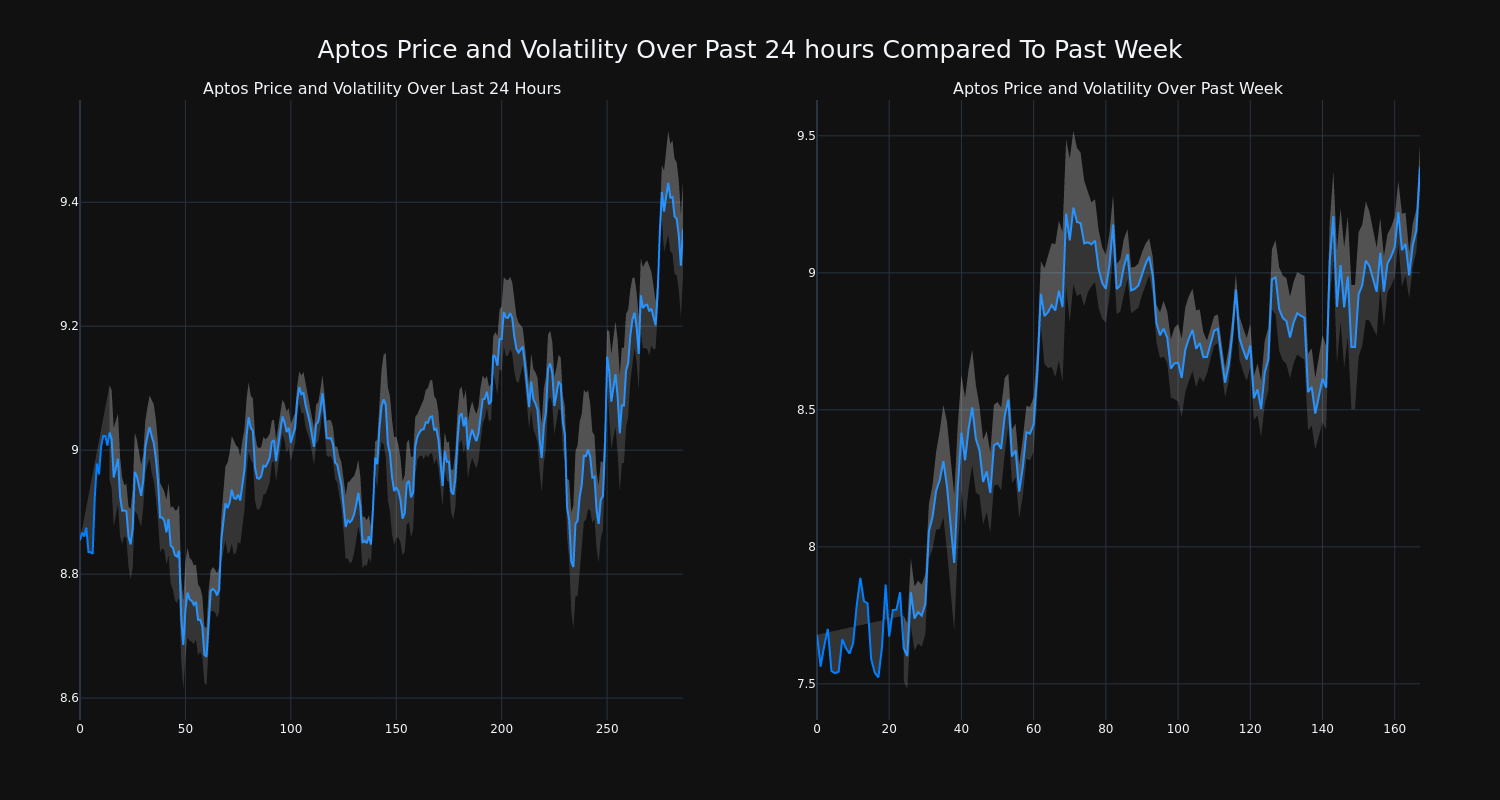 price_chart