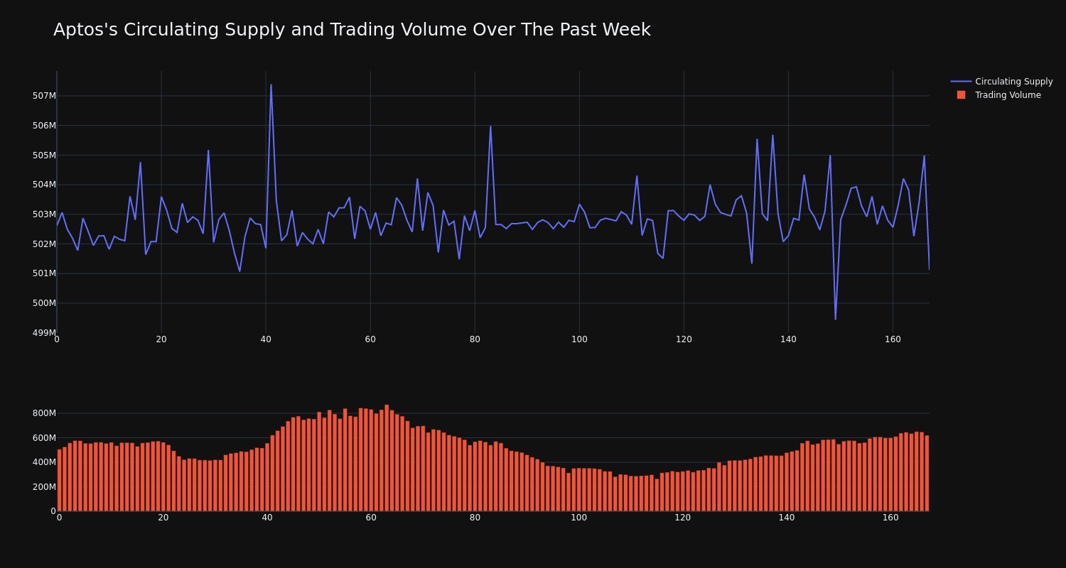 supply_and_vol