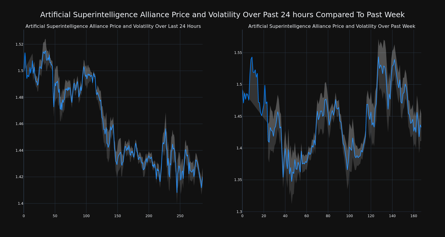 price_chart