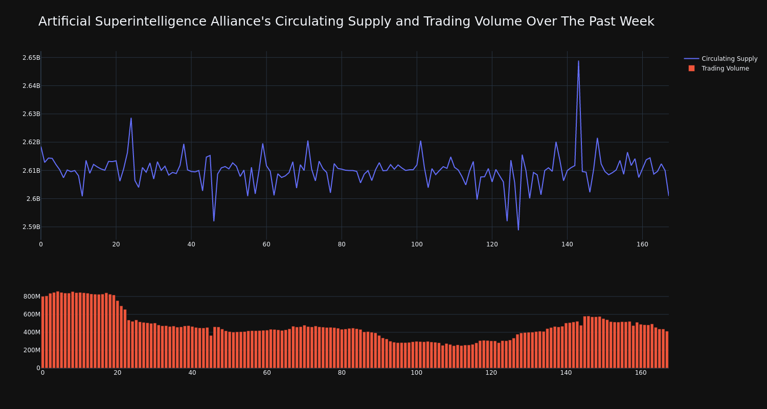 supply_and_vol