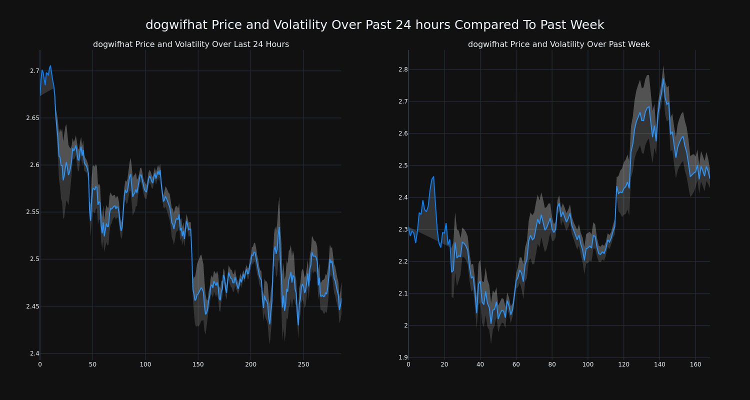 price_chart