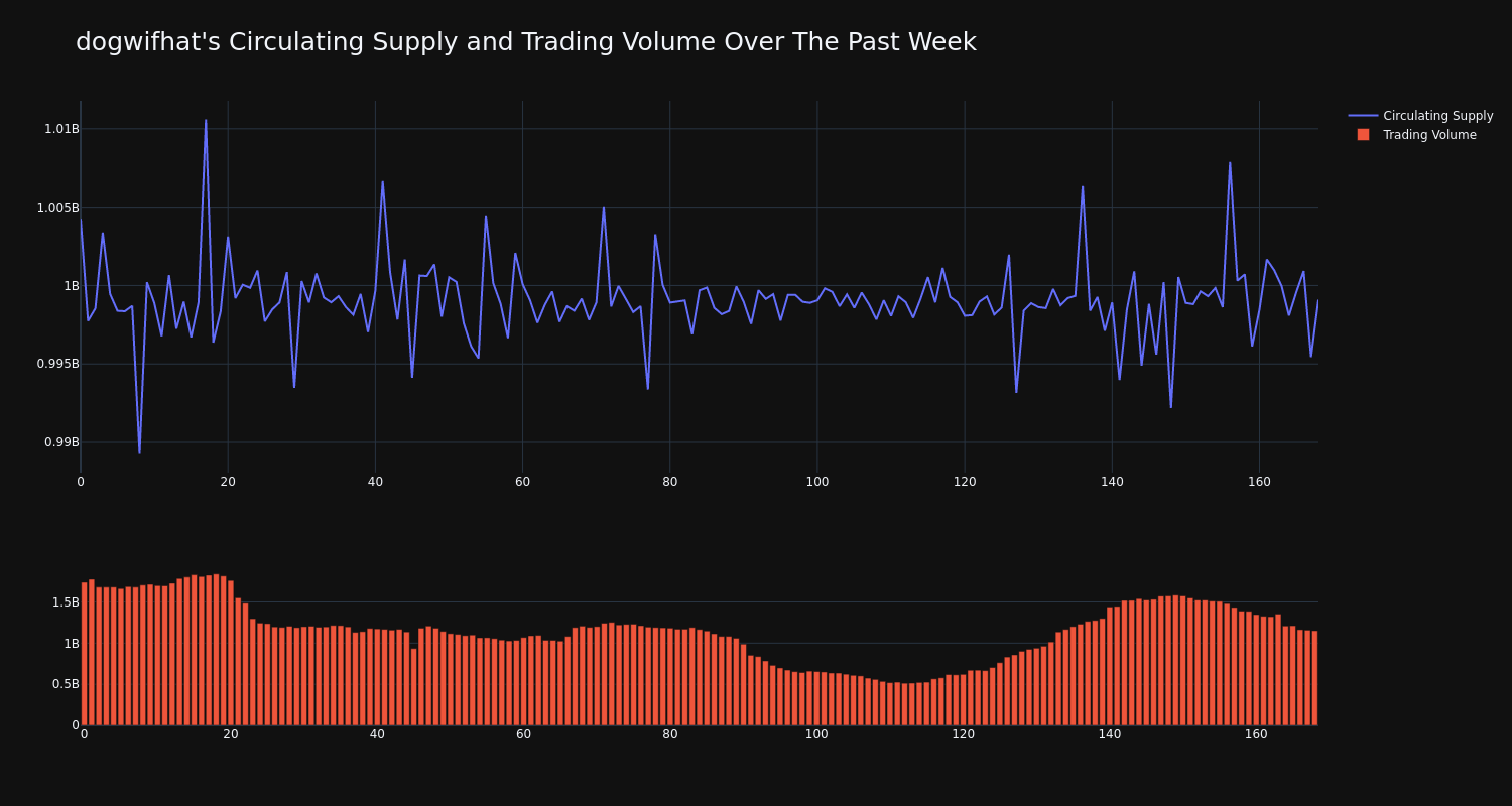 supply_and_vol