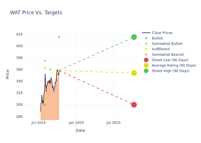 price target chart