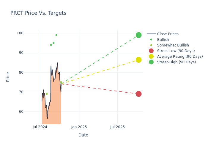 price target chart