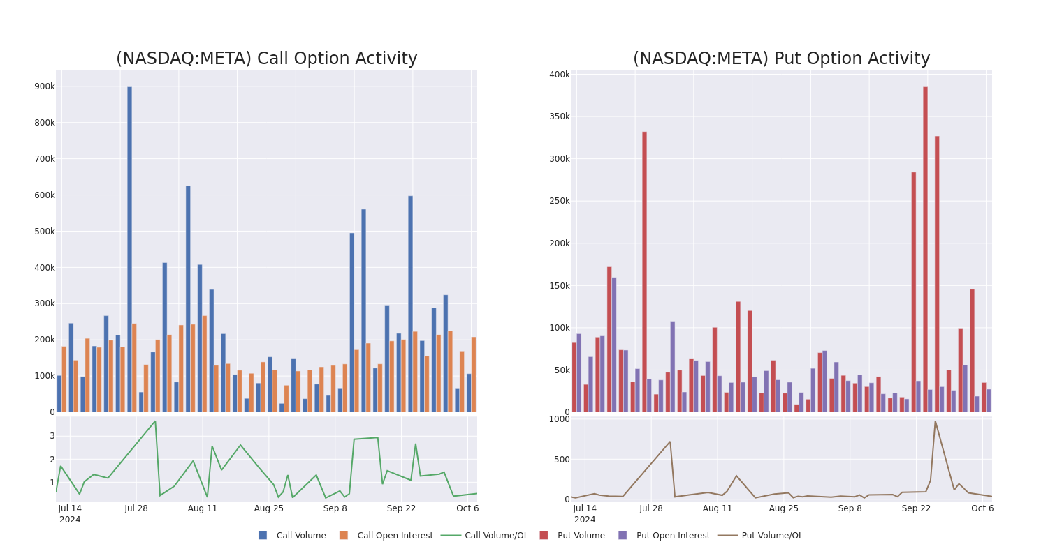 Options Call Chart