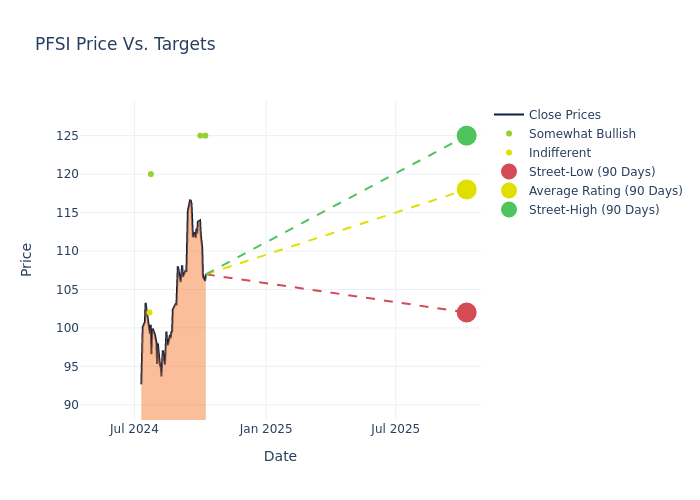 price target chart