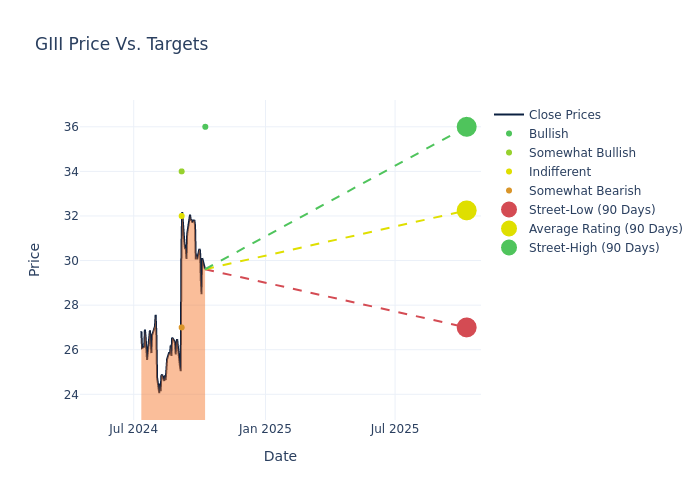 price target chart