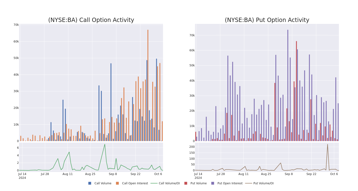 Options Call Chart