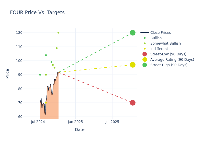 price target chart