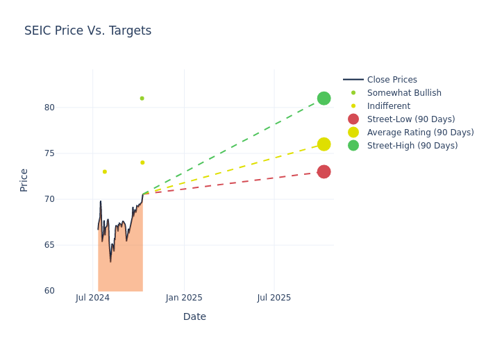 price target chart