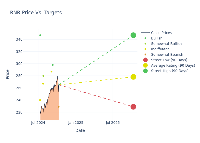 price target chart