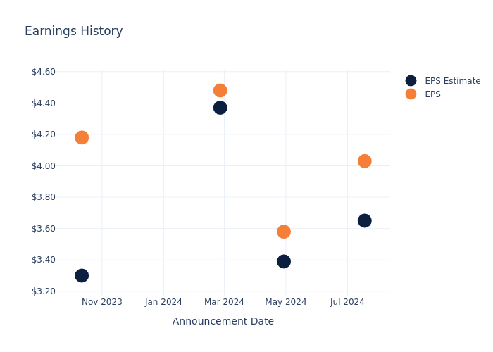 eps graph