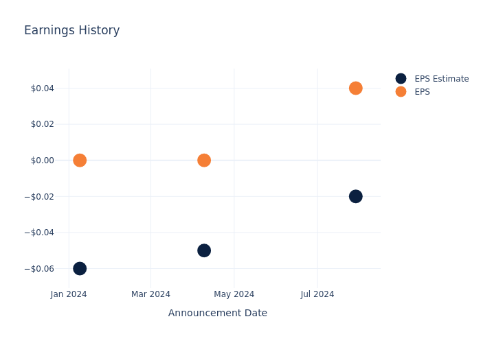 eps graph