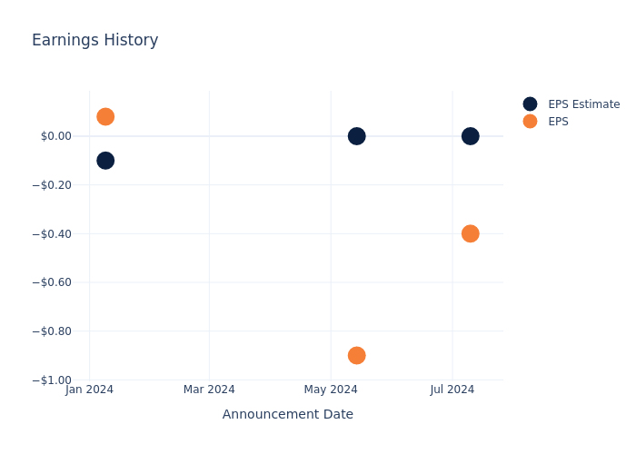 eps graph