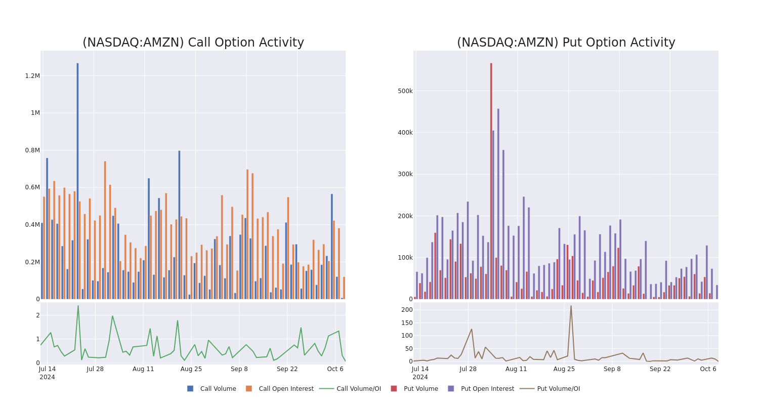 Options Call Chart