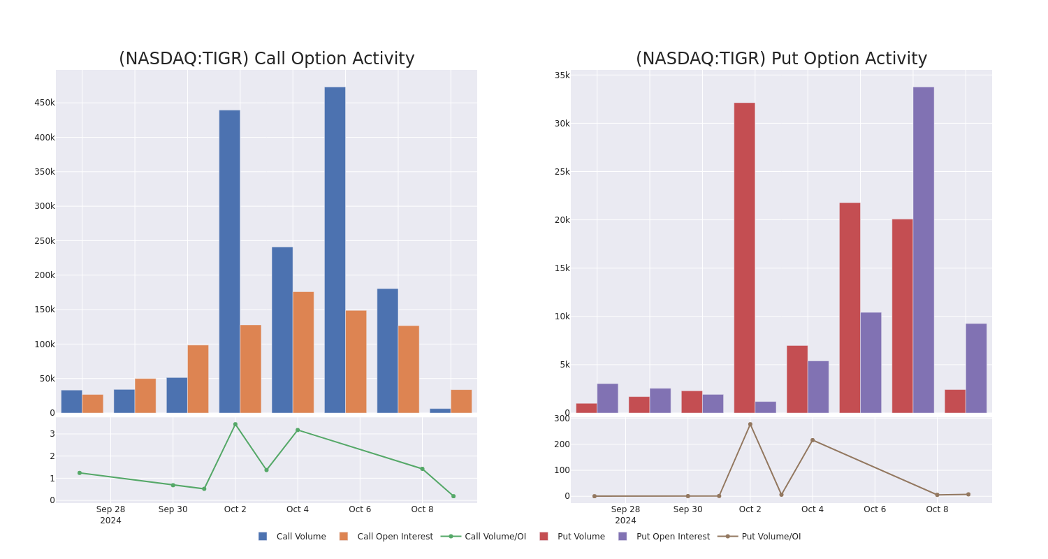 Options Call Chart