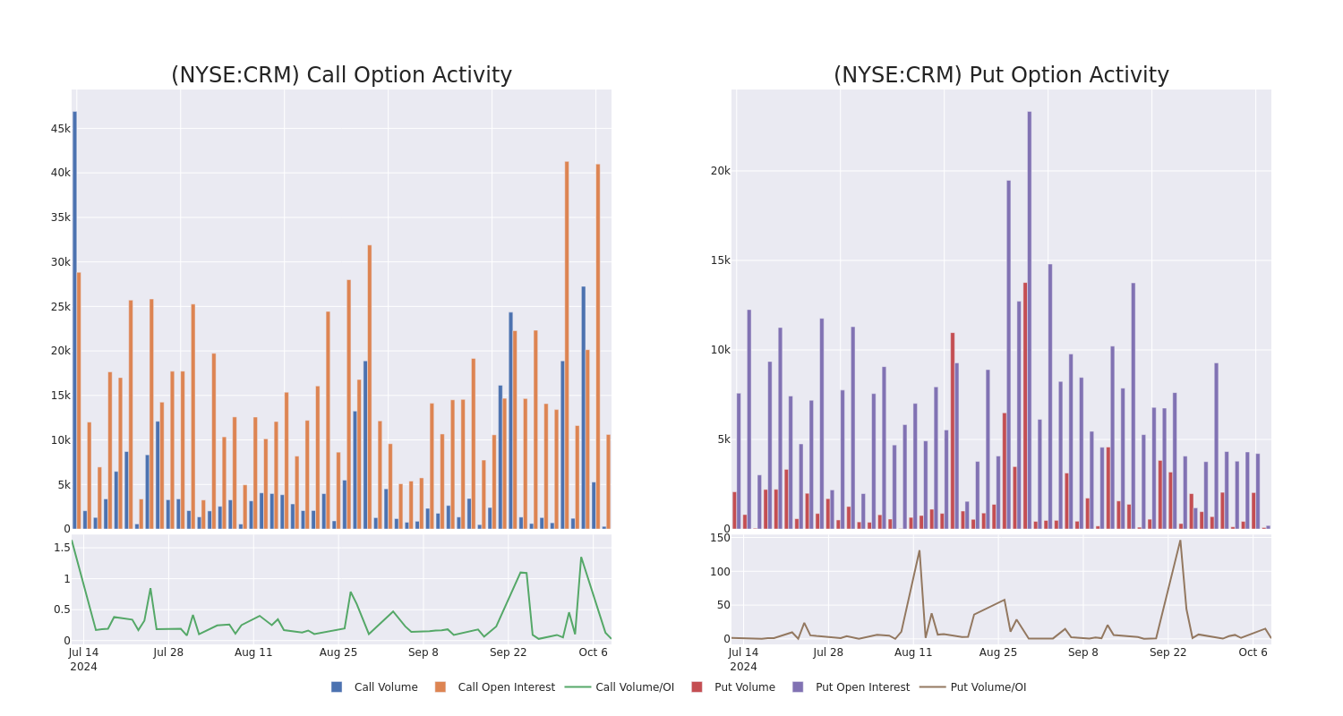 Options Call Chart