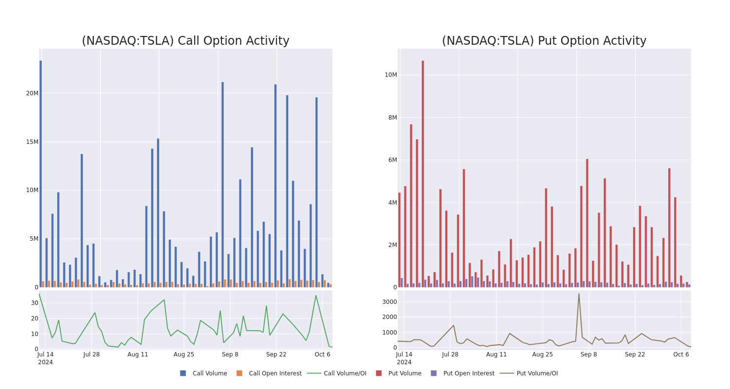 Options Call Chart