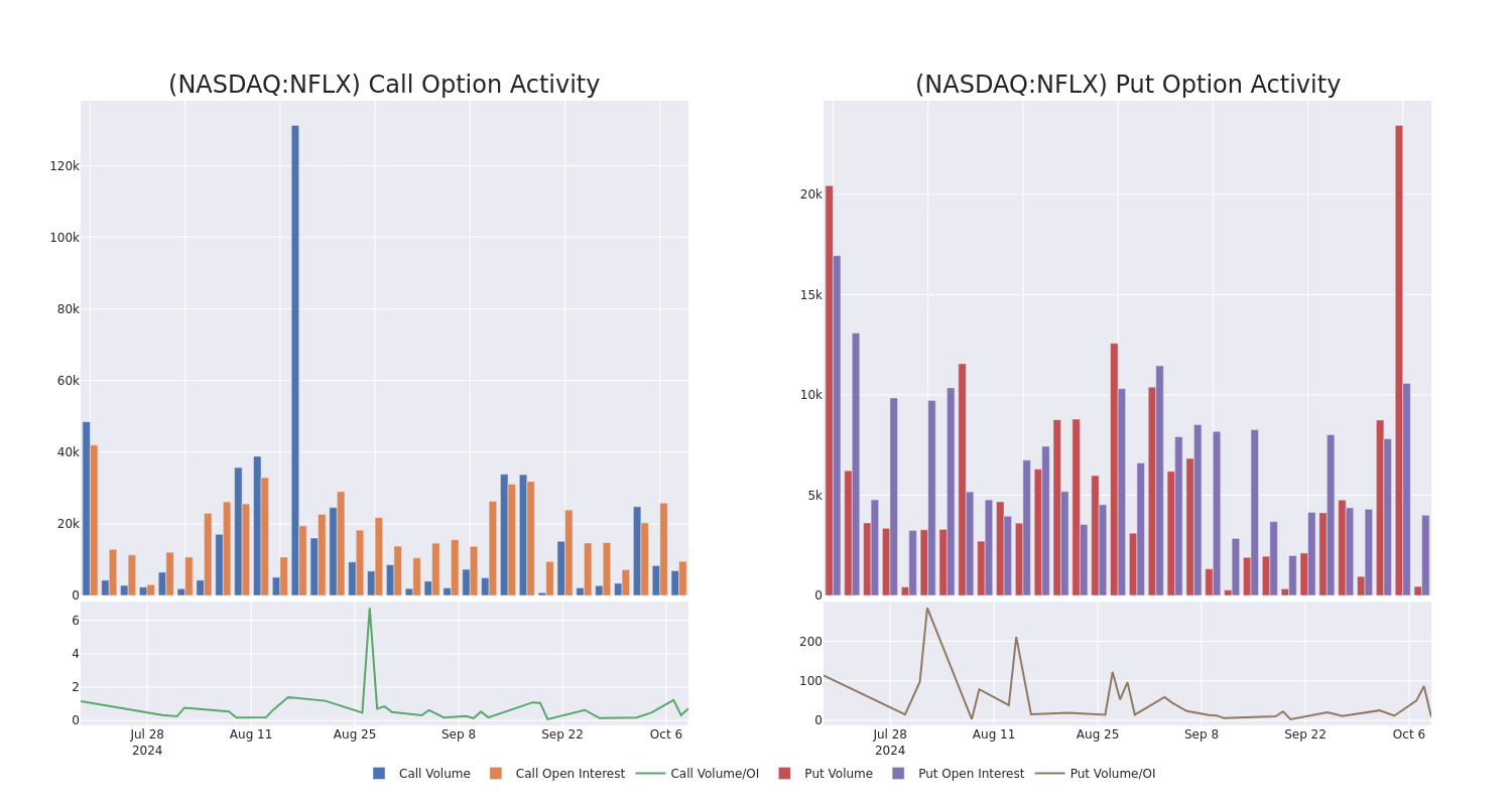 Options Call Chart