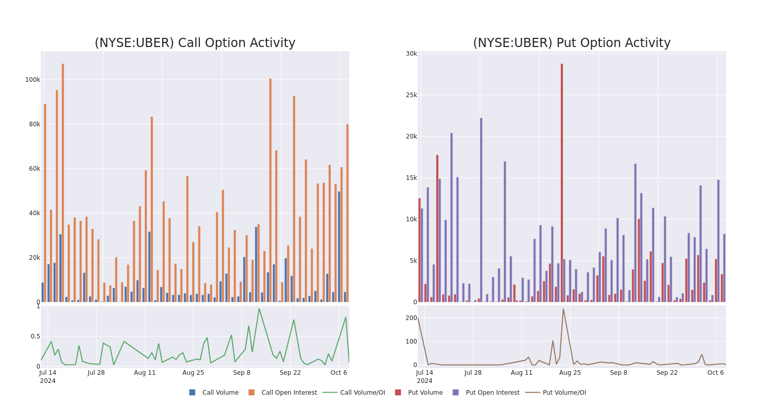 Options Call Chart