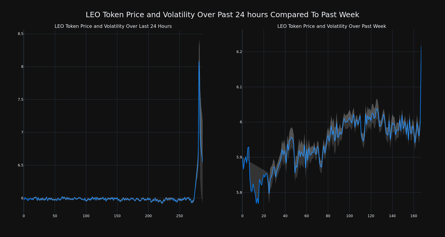 price_chart