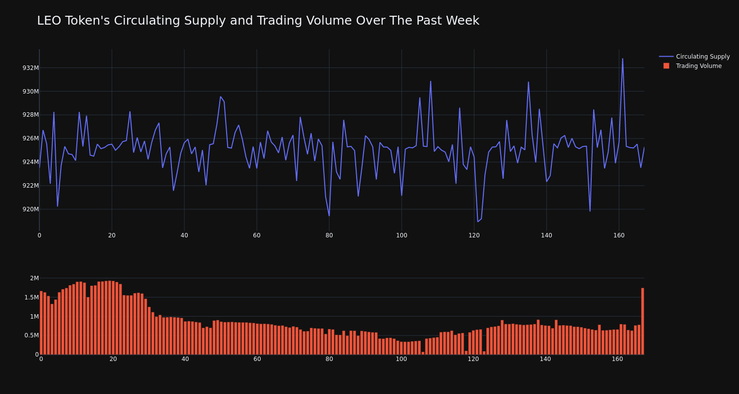 supply_and_vol