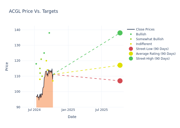 price target chart