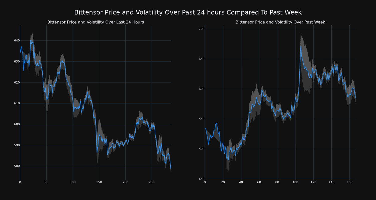 price_chart