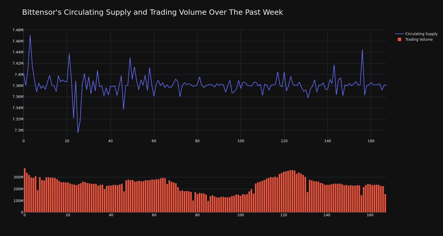 supply_and_vol