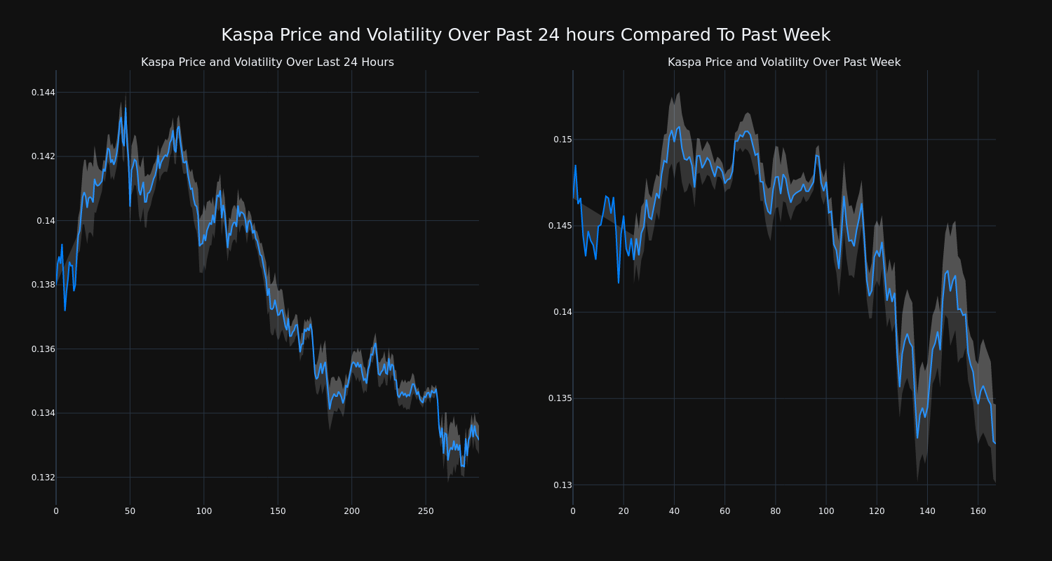 price_chart