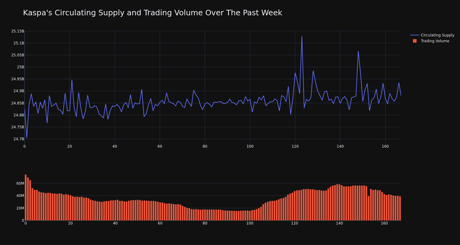 supply_and_vol