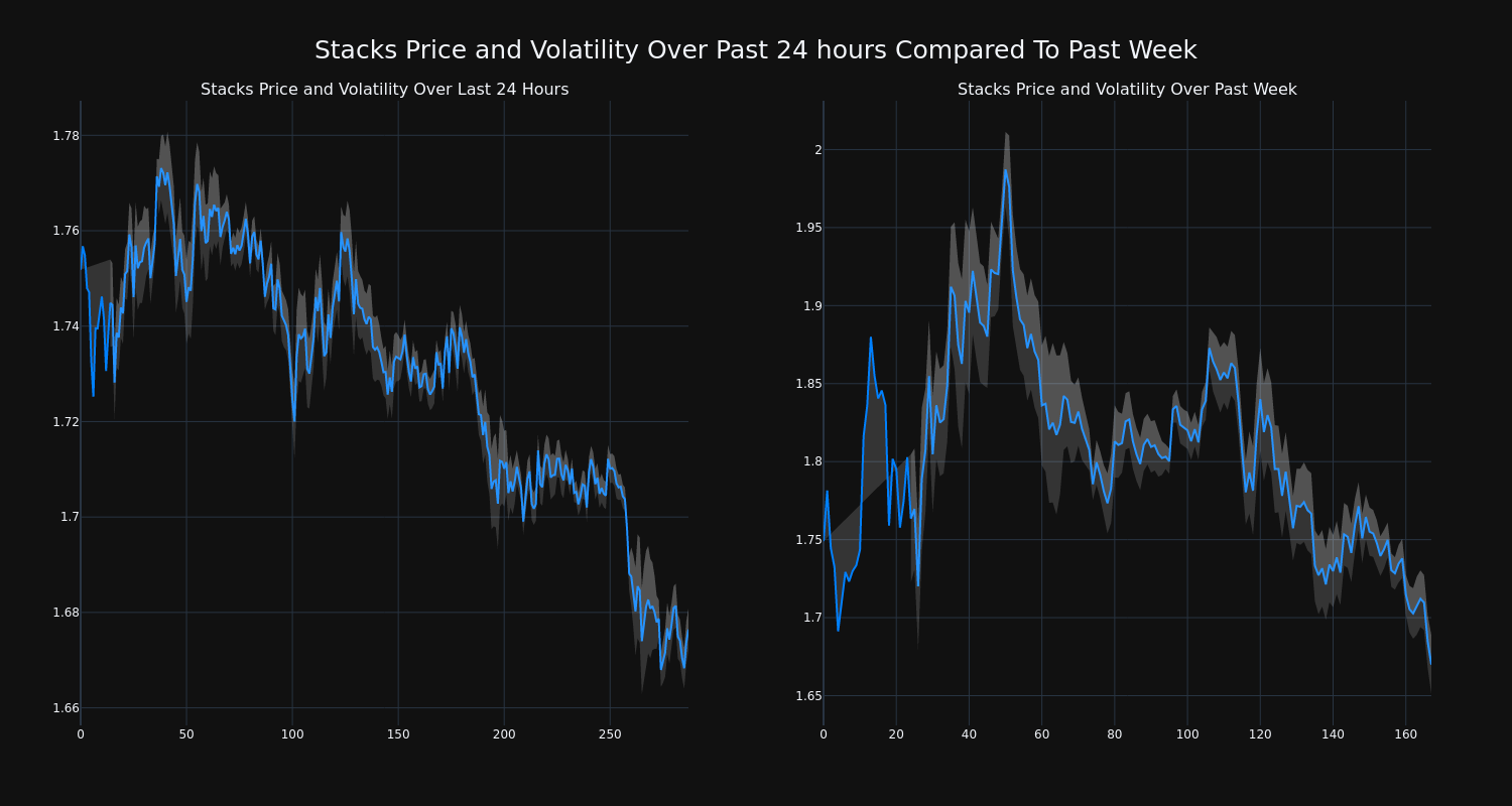 price_chart