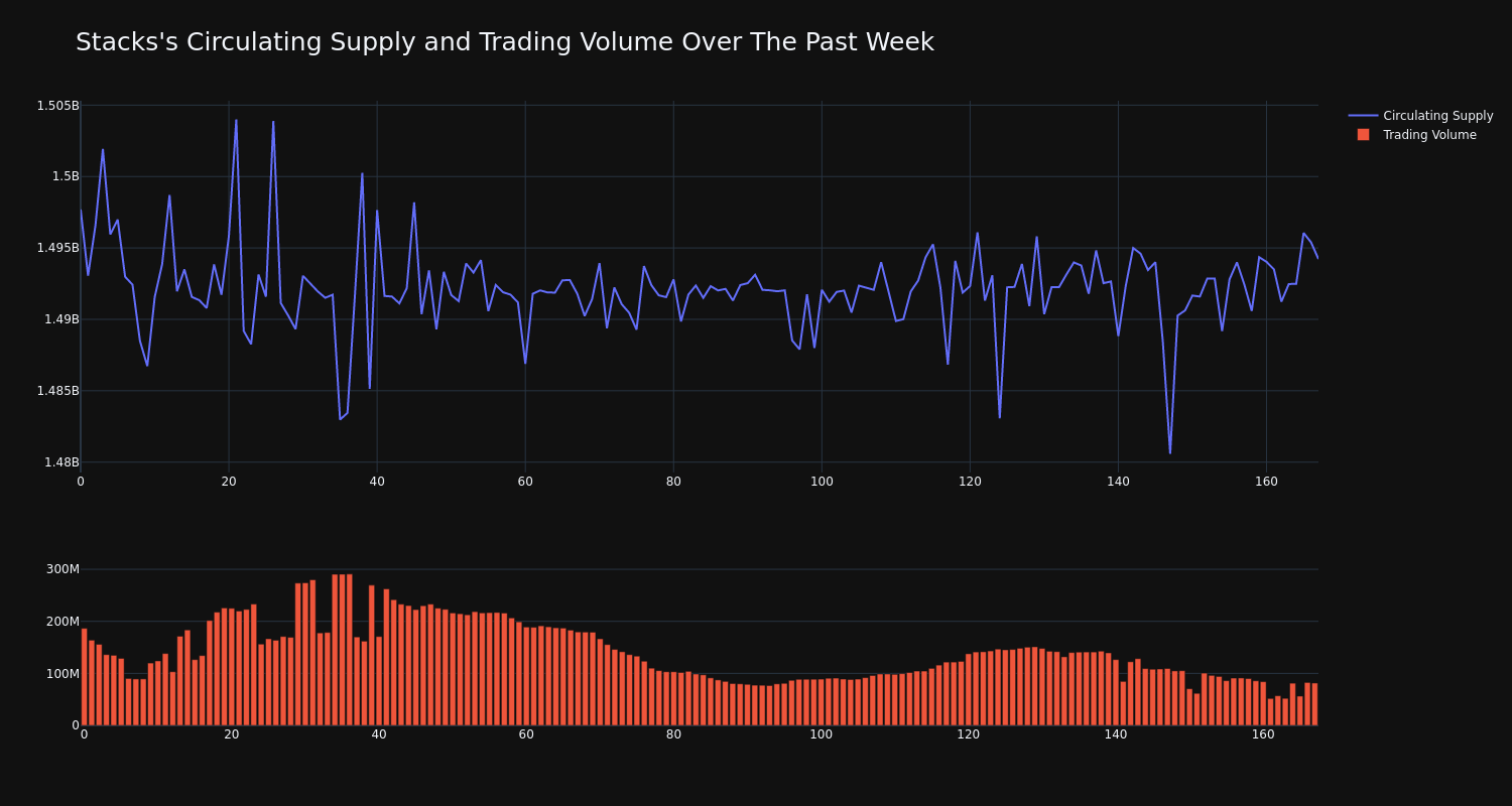 supply_and_vol