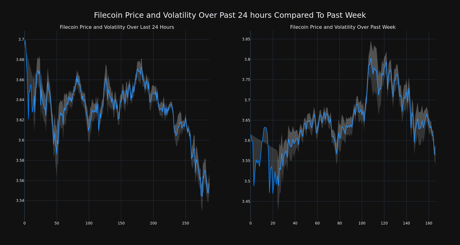 price_chart