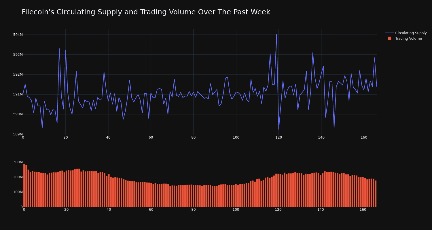 supply_and_vol