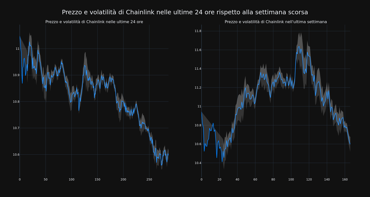 price_chart