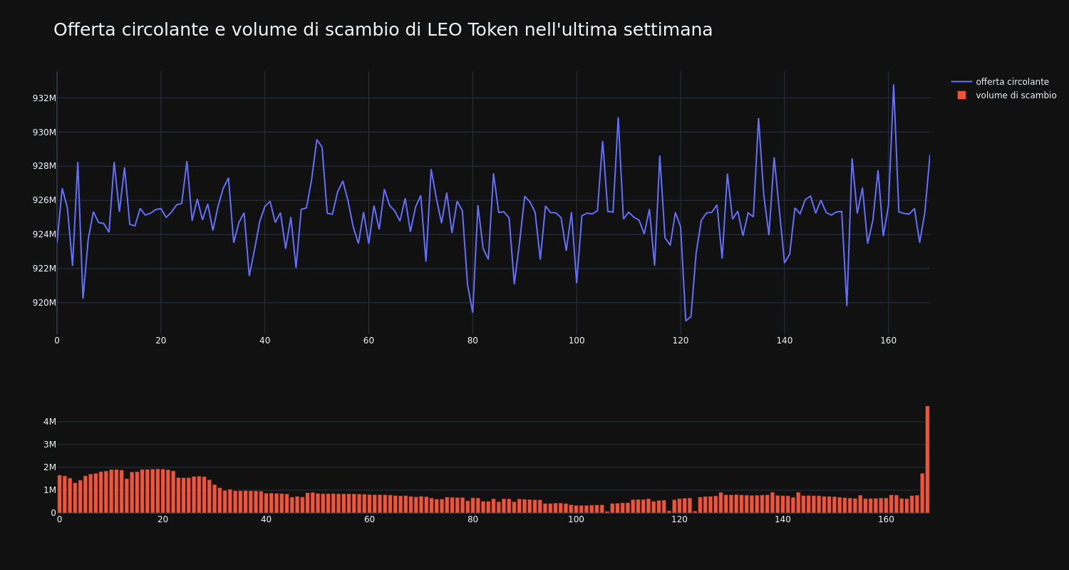 supply_and_vol