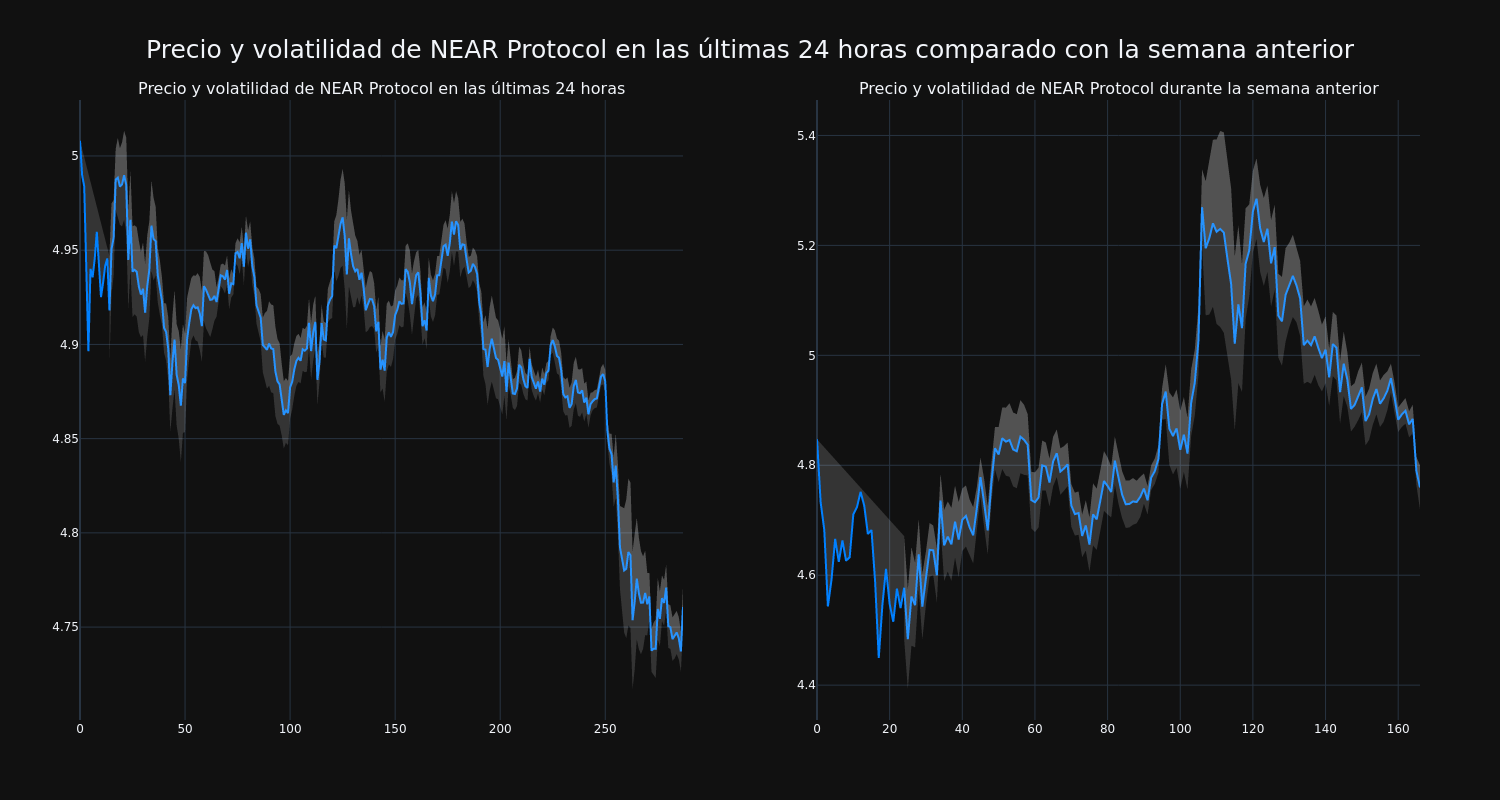 price_chart