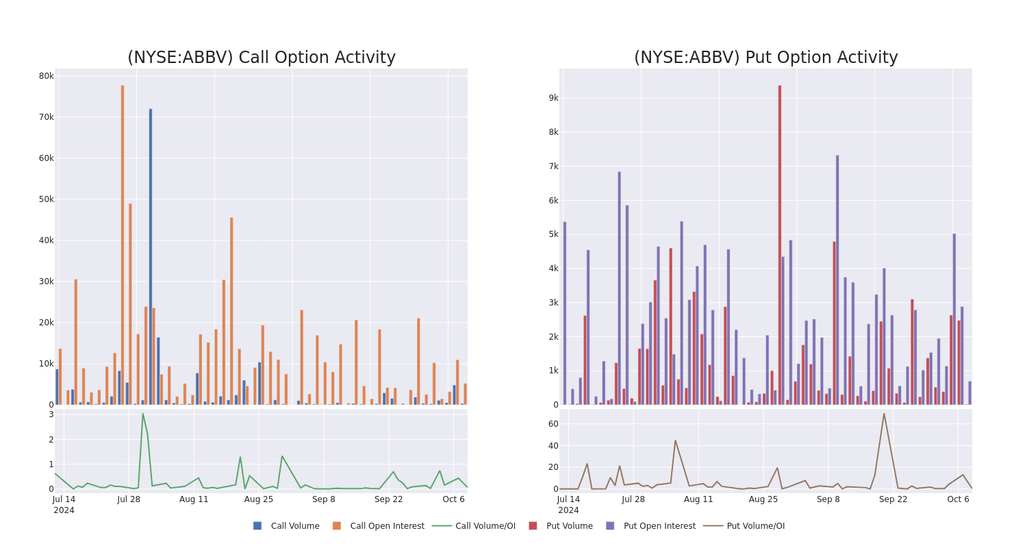 Options Call Chart