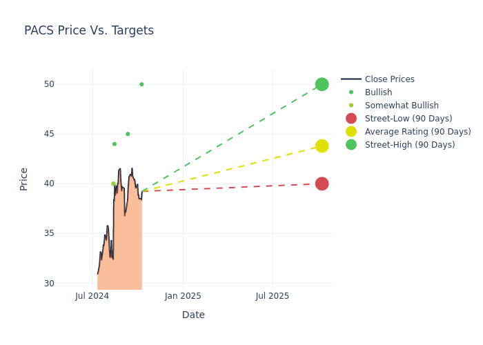 price target chart